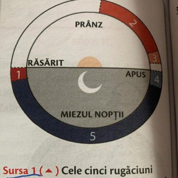 Cele Cinci Rugăciuni Islamice Esențiale pentru Credincioși - Alte Nevoi